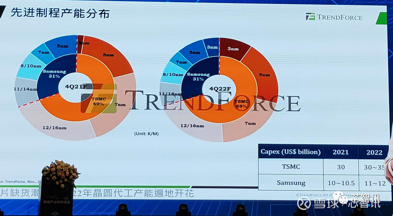 手握1000亿美元现金三星欲挖台积电墙脚tinxpst瑞萨英飞凌都是潜在