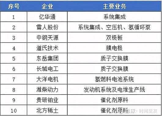 氫能源產業鏈詳解! 2021年以來,我國氫能迎來新一輪發展熱潮!當下為了