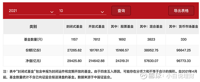 3万亿股票ETF规模仍有发展空间