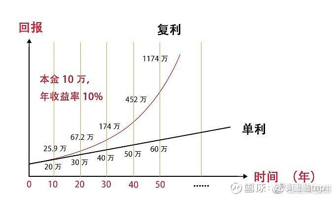 无风险稳定复利方式理财=稳稳的幸福——浅析商业年金和万能账户