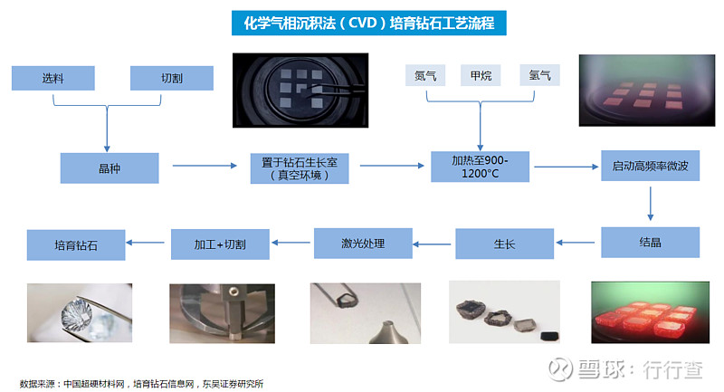 钻石的工艺图片大全(钻石的款式及工艺介绍)