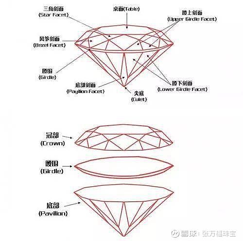 钻石是怎么形成的图片