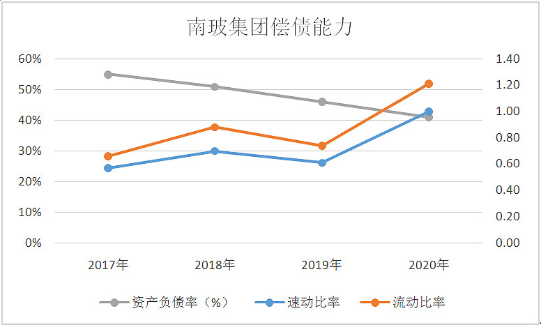 綠色建材上半年業績大漲雙碳目標下南玻集團怎樣加速跑