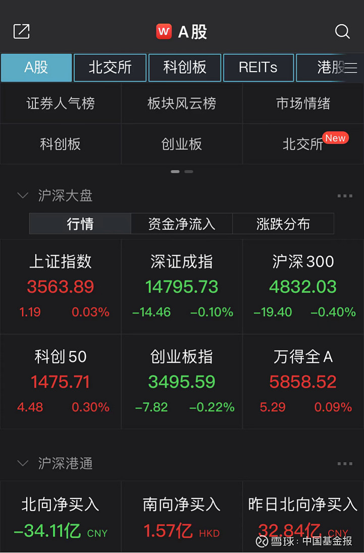 重磅指数调整!又见尾盘异动 中国基金报记者 格林 11月最后一个交易日。在周一走出独立行情之后,周二A股整体表现低迷。临近收盘 上证指数 翻红 ...