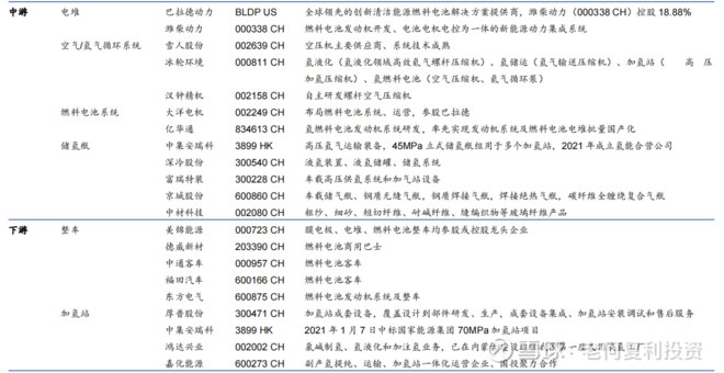 汉钟精机安泰科技 新源动力 上海神力 Sz002158 乌龟量化