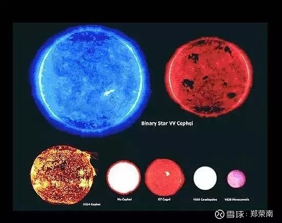 下面是心大星下面是猎户座一