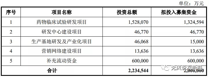 百济神州688235上市估值分析和申购建议