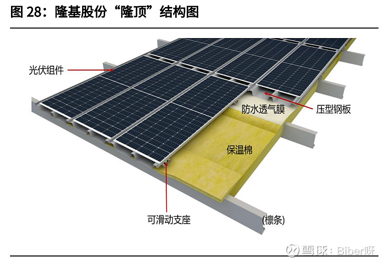 bipv光伏屋顶方案图片