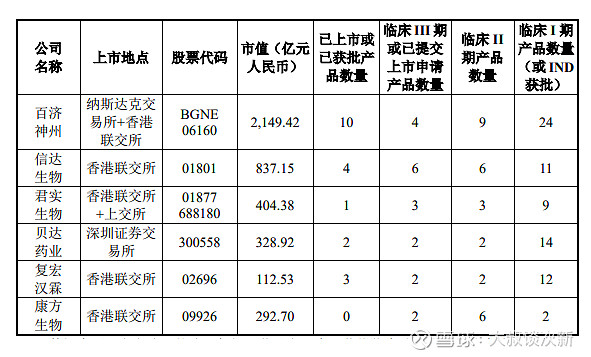 百济神州688235估值预测建议申购