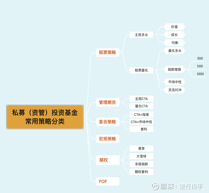 策略性强：(策略性强的游戏)