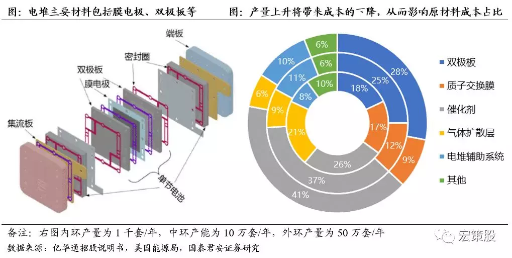 可满足光伏、高温炉；精密级灰分≤5 ppm