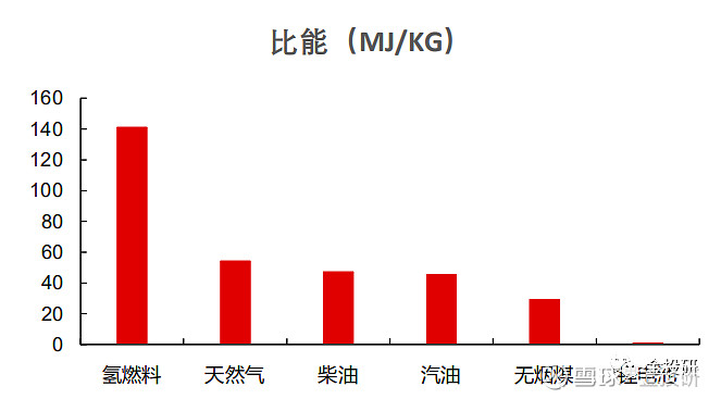 小心氫能源很危險