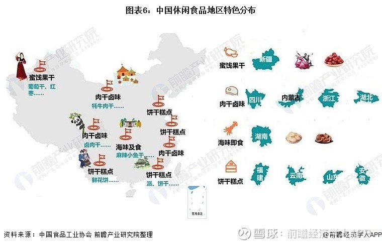 由于各地农产品特色和口味的不同,我国休闲食品特产分布有着明显的