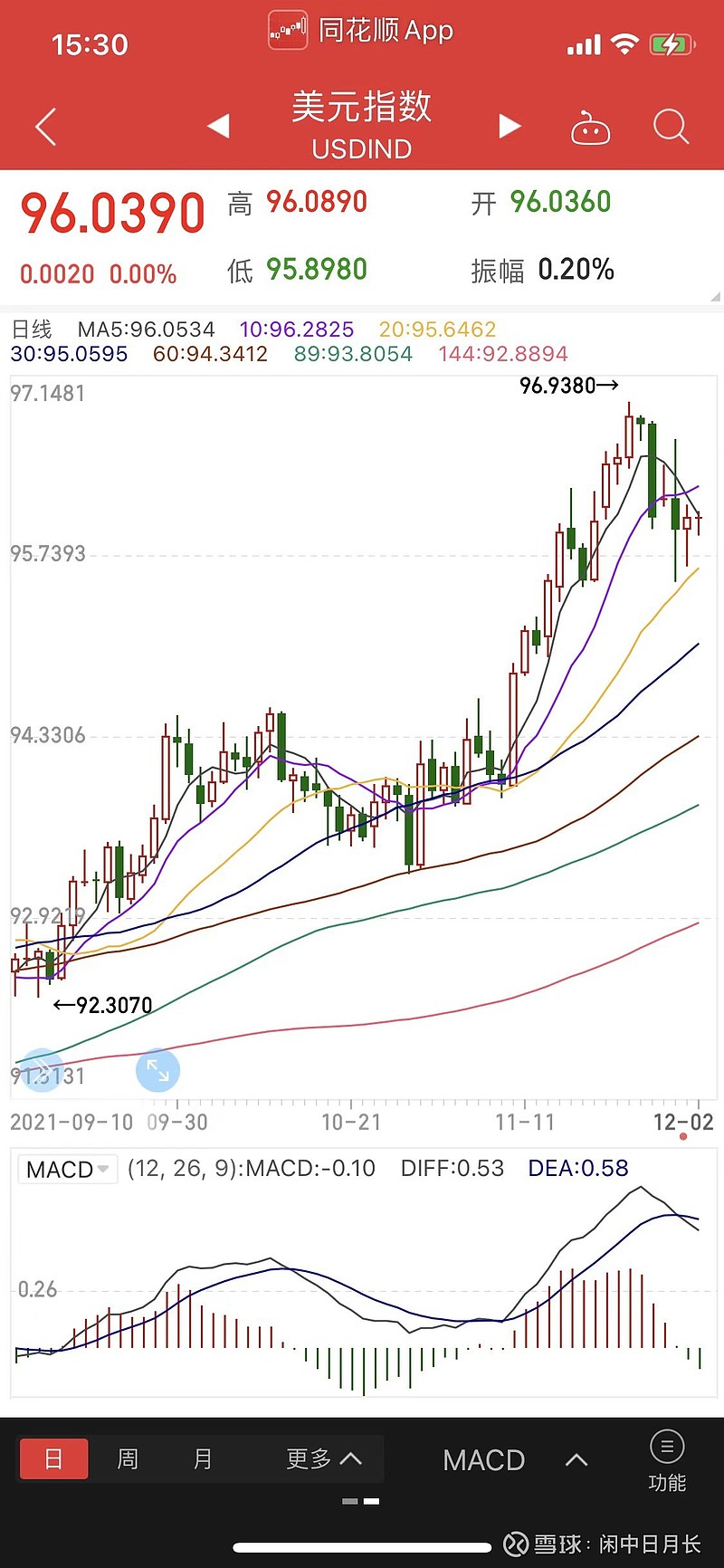 从今天反弹说到港股的核心投资逻辑有人不明白为什么港股今天会涨，强于美股和A股，特别是连续两天美股大跌，港股如果是一直跟跌的尿性，那早跌到23000以下了...