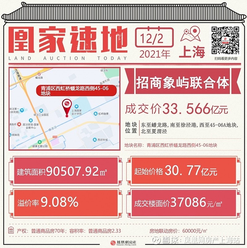 招商象屿联合体33566亿元虹桥蟠龙路宅地溢价率908%