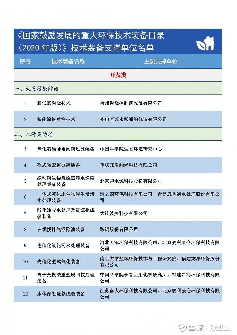 严华主持召开全市生态环境保护工作调度会