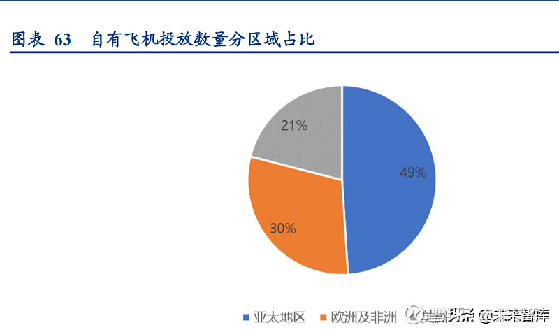 航空運輸業深度研究報告看好民航業2022年開啟復甦之路