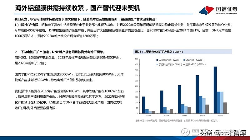 國產化前景可期 (報告出品方: 國信證券 )一,鋁塑膜介紹:軟包鋰電池