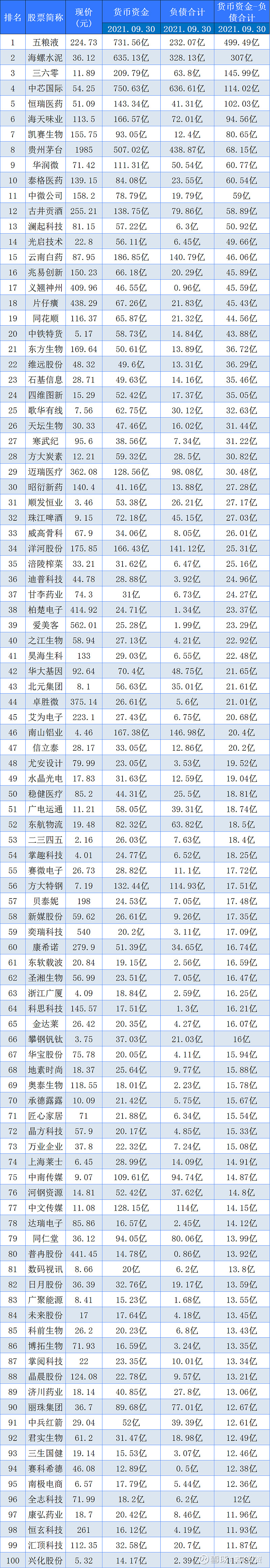 中国股市