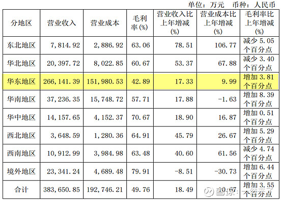 片仔癀 像片仔癀這類股票,與上篇文章中的東阿阿膠不一樣,前者多年