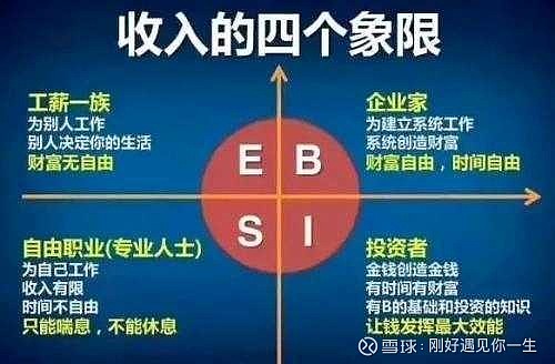 财务自由之路普通人真可以用30万投资赚到3000万