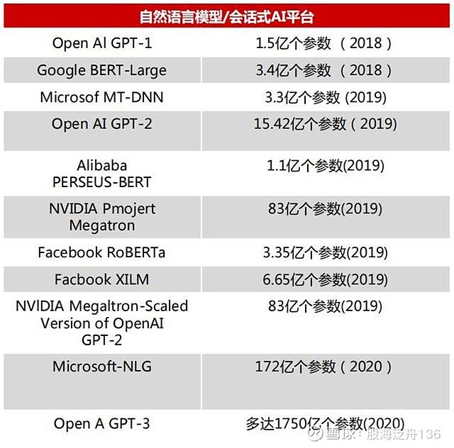 一,算力時代,gpu開拓新場景