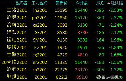 a股午评沪指涨037券商股大涨