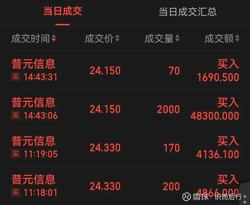 $普元信息(sh688118)$ 水下拿 - 雪球