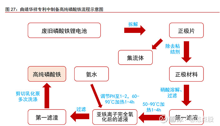 磷酸鐵鋰材料龍頭德方納米專利佈局補鋰添加劑開拓新領域