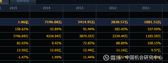 涪陵哪办银行流水 xueqiu.com