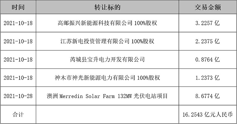 东方日升贱卖斯威克谜样操作为哪般