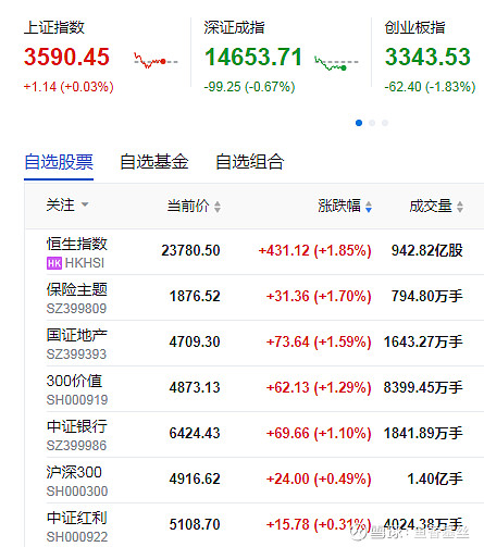 投资代价
高的指数基金（最具投资代价
的指数基金）