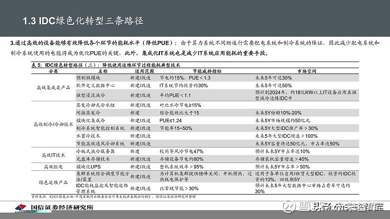 探讨IDC机柜在云计算领域的作用(idc现状)