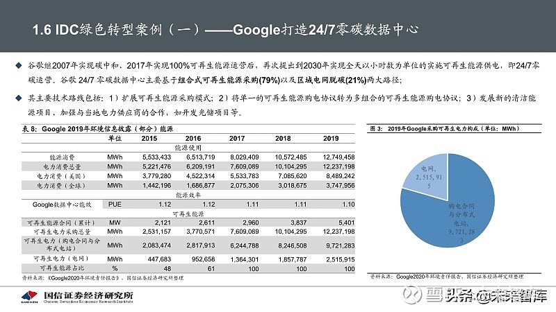 探讨IDC供应商如何在大数据时代崭露头角(idc提供商)