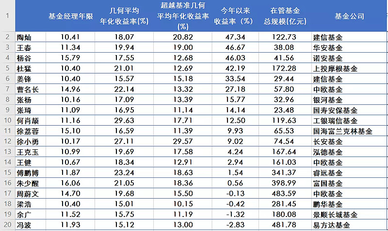 半岛体育- 半岛体育官方网站- 半岛体育APP下载上银未来生活灵活配置混合A近一年净值增长率8697%基金经理陈博解码“新潮买手”投资理念