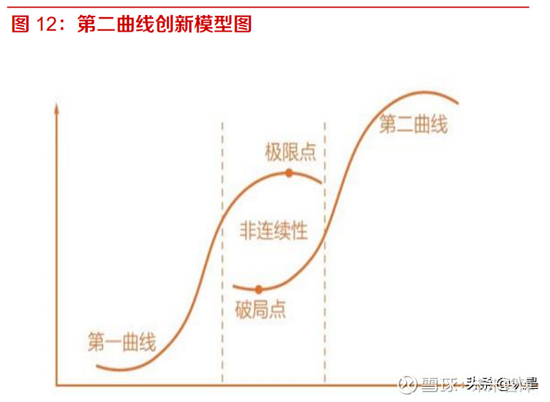 二,云计算企业开启第二增长曲线,智能化龙头发展进一步加速