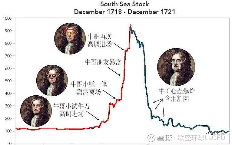 大家都知道大科学家牛顿吧,就是坐在苹果树下思考出万有引力定律的