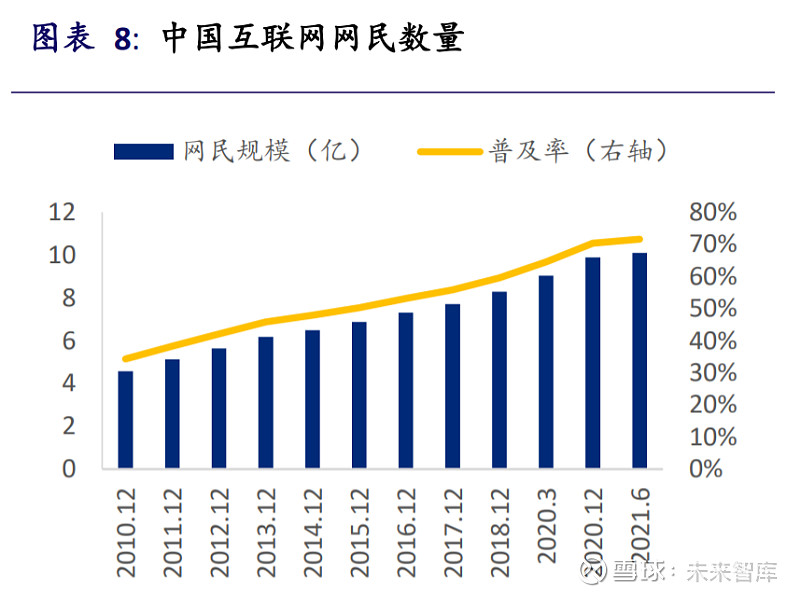 互联网行业 2022 年整体趋势展望