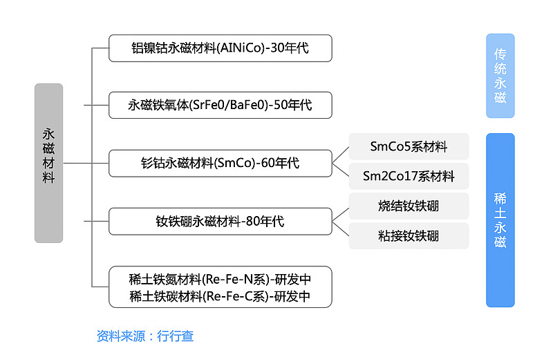 稀土永磁材料產業鏈