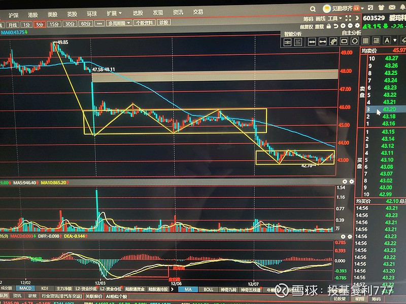 $爱玛科技(sh603529)$ 明天压力43.61,支撑42.