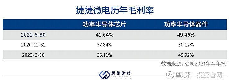 搭上半导体热潮捷捷微电业绩稳增与中芯集成合作能否量产igbt