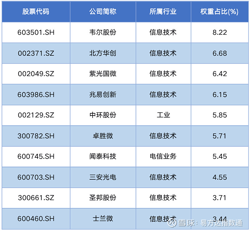 国内空间公司排名（空间技能
上市公司）〔空间技术公司〕