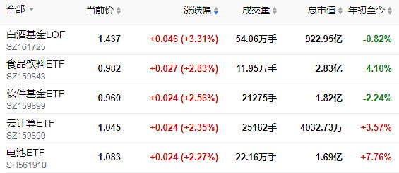 top2#贵州茅台股价重回2000元大关#2021-12-08 11:37雪球转发:0回复