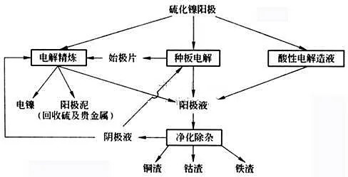 乾貨一文讀懂電解水制氫核心設備電解槽