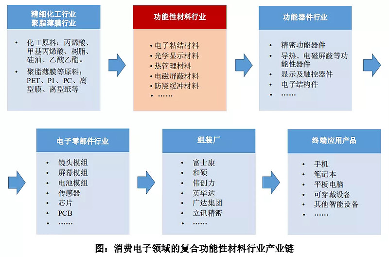 新材料领域的新风向：聚焦环保可持续发展的新型材料生产厂家