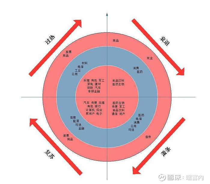 朱格拉周期图片