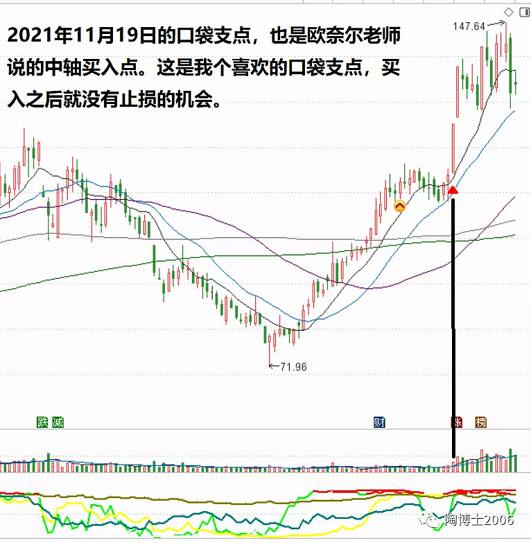 欧奈尔##口袋支点