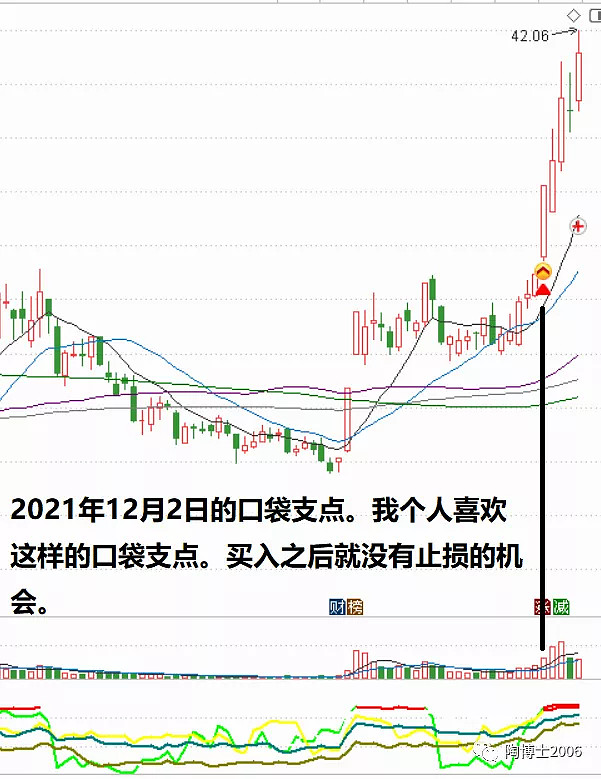 欧奈尔##口袋支点