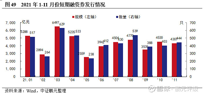 一,債券市場總體發行情況二,企業債券發行情況三,公募公司債券發行