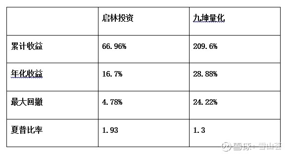 雪山杯32强第十三场启林投资王鸿勇vs九坤量化姚齐聪